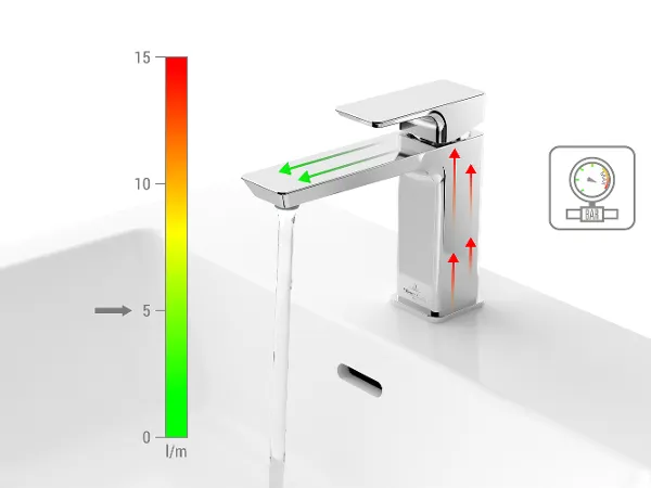 Gráfico funcional de un grifo plateado del que sale agua hacia un lavabo blanco Un moderno grifo plateado del que sale agua hacia un lavabo blanco. Una escala de colores indica el caudal de agua de 0 a 15 litros por minuto. Junto a él hay un símbolo de manómetro que indica la presión del agua.