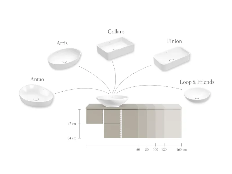 Un graphique récapitulatif avec six lavabos de différentes formes issus des différentes collections de salle de bains Villeroy & Boch.